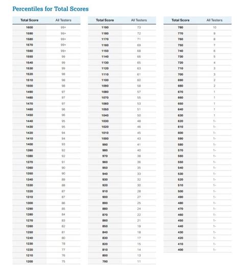 satta chart 2024 march|SAT Score Chart: SAT Raw Score Conversion Chart, .